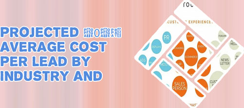 Average cost of social media marketing