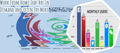 Most paying social media