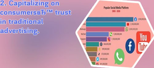 Most popular print media available to advertisers