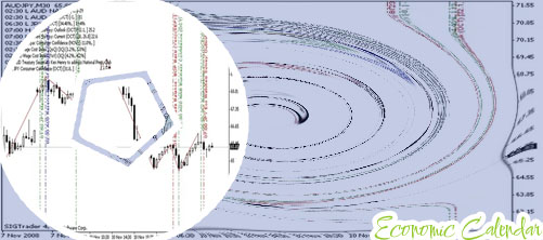 News calendar forex