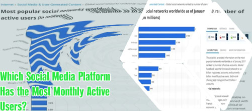 Social media sites with most users
