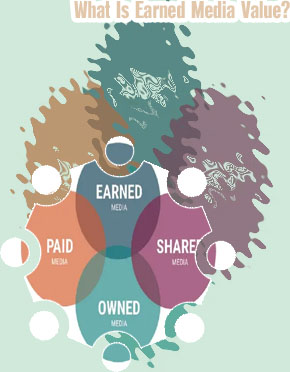 What is earned social media